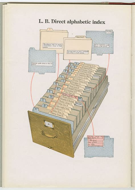 three card system in library